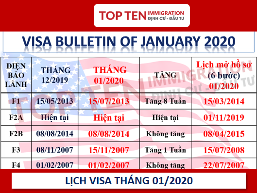 Lịch visa tháng 1/2020 - Bảo lãnh định cư Mỹ