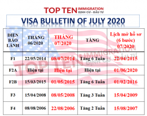 Lịch chiếu khán tháng 7/2020
