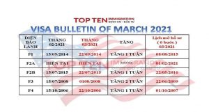 Lịch chiếu khán đi Mỹ tháng 3/2021